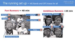 The running set up – MS Bands and GPS traces for all
Fun Runners ~ 40 min Ambitious Runners ~25 min
Front/rear Go Pro
Zephyr
TomTom
Polar
TomTom
Wahoo
Rear Go Pro Wahoo
Hexoskin Wahoo
 