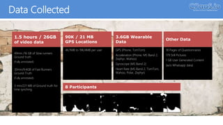Data Collected
1.5 hours / 26GB
of video data
49min /16 GB of Slow runners
Ground truth
(Fully annotated)
30min/9.4GB of Fast Runners
Ground Truth
(Fully annotated)
3 min/221 MB of Ground truth for
time synching
4K/1MB to 19K/4MB per user GPS (Phone, TomTom)
Acceleration (Phone, MS Band 2,
Zephyr, Wahoo)
Gyroscope (MS Band 2)
Heart Rate (MS Band 2, TomTom,
Wahoo, Polar, Zephyr)
...
18 Pages of Questionnaires
179 Still Pictures
1 GB User Generated Content
(w/o Whatsapp data)
90K / 21 MB
GPS Locations
3.6GB Wearable
Data
Other Data
8 Participants
 