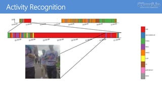 Activity Recognition
 