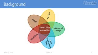 Background
April 11, 2017 CPaaS.io 7
Smart City
Innovation
Internet of
Things
 