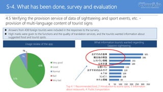 S-4. What has been done, survey and evaluation
4.5 Verifying the provision service of data of sightseeing and sport events, etc. -
provision of multi-language content of tourist signs
 Answers from 438 foreign tourists were included in the responses to the survery.
 High marks were given to the functions and the quality of translation services, and the tourists wanted information about
suggested food and tourist spots.
Usage review of the app
What information tourists wanted regarding
Sapporo sightseeing
89
108
109
120
134
189
192
286
305
0 50 100 150 200 250 300 350
ホテル情報
コンビニ
ＡＴＭ
おすすめのおみやげ
公衆トイレ
公共交通
レストラン情報
観光地の解説
おすすめの食事
Top 4: 1. Recommended food, 2: Introduction to tourist spots, 3: Information
about restaurants, 4: Public transportationApril 11, 2017
40%
52%
7%
1% 0%
Very good
Good
Normal
Bad
Very bad
 