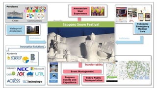 Sapporo Snow Festival
 