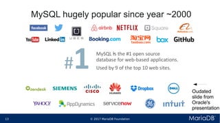© 2017 MariaDB Foundation13 * *
MySQL hugely popular since year ~2000
Oudated
slide from
Oracle's
presentation
 
