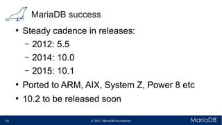 © 2017 MariaDB Foundation19 * *
MariaDB success
●
Steady cadence in releases:
– 2012: 5.5
– 2014: 10.0
– 2015: 10.1
●
Ported to ARM, AIX, System Z, Power 8 etc
●
10.2 to be released soon
 
