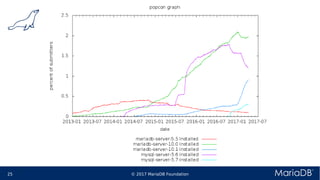 © 2017 MariaDB Foundation25 * *
 
