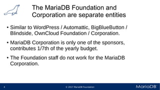 © 2017 MariaDB Foundation4
The MariaDB Foundation and
Corporation are separate entities
● Similar to WordPress / Automattic, BigBlueButton /
Blindside, OwnCloud Foundation / Corporation.
● MariaDB Corporation is only one of the sponsors,
contributes 1/7th of the yearly budget.
● The Foundation staff do not work for the MariaDB
Corporation.
 