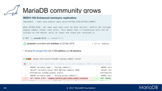 © 2017 MariaDB Foundation40 * *
MariaDB community grows
 