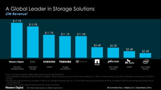 ©2017  Western  Digital  Corporation  or  its  affiliates.  All  rights  reserved.
 