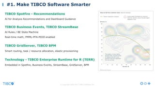 #1. Make TIBCO Software Smarter
TIBCO Spotfire - Recommendations
AI for Analysis Recommendations and Dashboard Guidance
TIBCO Business Events, TIBCO StreamBase
AI Rules / BE State Machine
Real-time math; PMML-PFA-POJO enabled
TIBCO GridServer, TIBCO BPM
Smart routing, task / resource allocation, elastic provisioning
Technology - TIBCO Enterprise Runtime for R (TERR)
Embedded in Spotfire, Business Events, StreamBase, GridServer, BPM
© Copyright 2000-2017 TIBCO Software Inc.
 