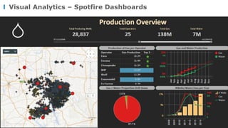 Visual Analytics – Spotfire Dashboards
 