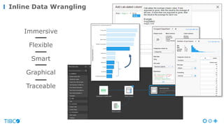 Inline Data Wrangling
Immersive
Flexible
Smart
Graphical
Traceable
 