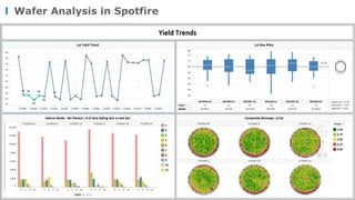 Wafer Analysis in Spotfire
 
