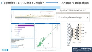 Spotfire TERR Data Function Anomaly Detection
h2o.deeplearning(…)
Spotfire TERR  Data  Function
h2o.deeplearning(x,..)
© Copyright 2000-2017 TIBCO Software Inc.
 