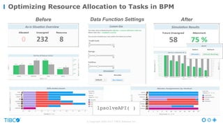 Optimizing Resource Allocation to Tasks in BPM
lpsolveAPI( )
Before AfterData  Function  Settings
© Copyright 2000-2017 TIBCO Software Inc.
 