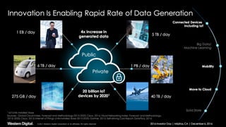4/17/17 46©2017 Western Digital Corporation or its affiliates. All rights reserved.
 