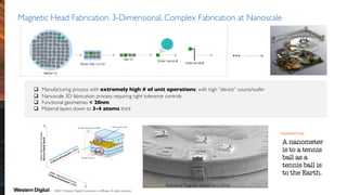 Magnetic Head Fabrication. 3-Dimensional, Complex Fabrication at Nanoscale
q Manufacturing process with extremely high # of unit operations; with high “device” counts/wafer
q Nanoscale 3D fabrication process requiring tight tolerance controls
q Functional geometries < 20nm
q Material layers down to 3-4 atoms thick
Perspective: Individual Magnetic Heads on a Dime
A nanometer
is to a tennis
ball as a
tennis ball is
to the Earth.
©2017 Western Digital Corporation or affiliates. All rights reserved.
 