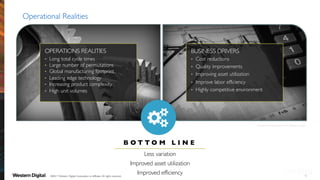 Operational Imperatives of a Data Systems Project
Operational Realities
OPERATIONS REALITIES
• Long total cycle times
• Large number of permutations
• Global manufacturing footprint
• Leading edge technology
• Increasing product complexity
• High unit volumes
BUSINESS DRIVERS
• Cost reductions
• Quality improvements
• Improving asset utilization
• Improve labor efficiency
• Highly competitive environment
52
B O T T O M L I N E
Less variation
Improved asset utilization
Improved efficiency
Courtesy of Dave Rauch, SVP Western Digital
©2017 Western Digital Corporation or affiliates. All rights reserved.
 