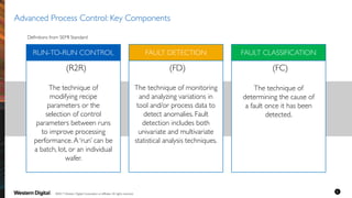 Advanced Process Control: Key Components
RUN-TO-RUN CONTROL FAULT DETECTION FAULT CLASSIFICATION
(R2R) (FD) (FC)
Definitions from SEMI Standard
The technique of
modifying recipe
parameters or the
selection of control
parameters between runs
to improve processing
performance.A ‘run’ can be
a batch, lot, or an individual
wafer.
The technique of monitoring
and analyzing variations in
tool and/or process data to
detect anomalies. Fault
detection includes both
univariate and multivariate
statistical analysis techniques.
The technique of
determining the cause of
a fault once it has been
detected.
©2017 Western Digital Corporation or affiliates. All rights reserved.
 
