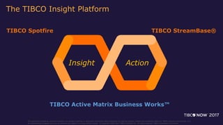 This document (including, without limitation, any product roadmap or statement of direction data) illustrates the planned testing, release and availability dates for TIBCO products and services. It is
for informational purposes only and its contents are subject to change without notice. © Copyright 2000-2017 TIBCO Software Inc. All rights reserved. TIBCO Proprietary Information.
The TIBCO Insight Platform
Insight Action
TIBCO Spotfire TIBCO StreamBase®
TIBCO Active Matrix Business Works™
 