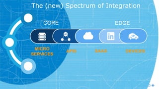 CORE EDGE
The (new) Spectrum of Integration
APIS
MICRO
SERVICES
SAAS DEVICES
 
