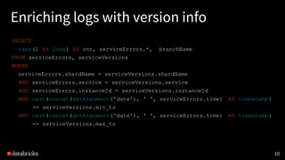 Enriching logs with version info
SELECT
cast(1 AS long) AS cnt, serviceErrors.*, branchName
FROM serviceErrors, serviceVersions
WHERE
serviceErrors.shardName = serviceVersions.shardName
AND serviceErrors.service = serviceVersions.service
AND serviceErrors.instanceId = serviceVersions.instanceId
AND cast(concat(getArgument('date'), ' ', serviceErrors.time) AS timestamp)
>= serviceVersions.min_ts
AND cast(concat(getArgument('date'), ' ', serviceErrors.time) AS timestamp)
<= serviceVersions.max_ts
10
 
