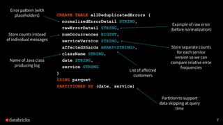 7
CREATE TABLE allDeduplicatedErrors (
normalizedErrorDetail STRING,
rawErrorDetail STRING,
numOccurrences BIGINT,
serviceVersion STRING,
affectedShards ARRAY<STRING>,
className STRING,
date STRING,
service STRING
)
USING parquet
PARTITIONED BY (date, service)
Store counts instead
of individual messages
Partition to support
data skipping at query
time
Store separate counts
for each service
version so we can
compare relative error
frequencies
Error pattern (with
placeholders)
Example of raw error
(before normalization)
Name of Java class
producing log
List of affected
customers
 
