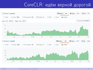 CoreCLR: идём верной дорогой
18/27 Поговорим про CoreCLR
 