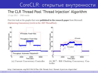 CoreCLR: открытые внутренности
http://mattwarren.org/2017/04/13/The-CLR-Thread-Pool-Thread-Injection-Algorithm/
20/27 Поговорим про CoreCLR
 