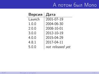 А потом был Mono
Версия Дата
Launch 2001-07-19
1.0.0 2004-06-30
2.0.0 2008-10-01
3.0.0 2012-10-19
4.0.0 2015-04-29
4.8.1 2017-04-11
5.0.0 not released yet
5/27 Экскурс в историю
 