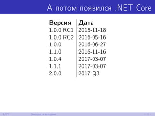 А потом появился .NET Core
Версия Дата
1.0.0 RC1 2015-11-18
1.0.0 RC2 2016-05-16
1.0.0 2016-06-27
1.1.0 2016-11-16
1.0.4 2017-03-07
1.1.1 2017-03-07
2.0.0 2017 Q3
6/27 Экскурс в историю
 
