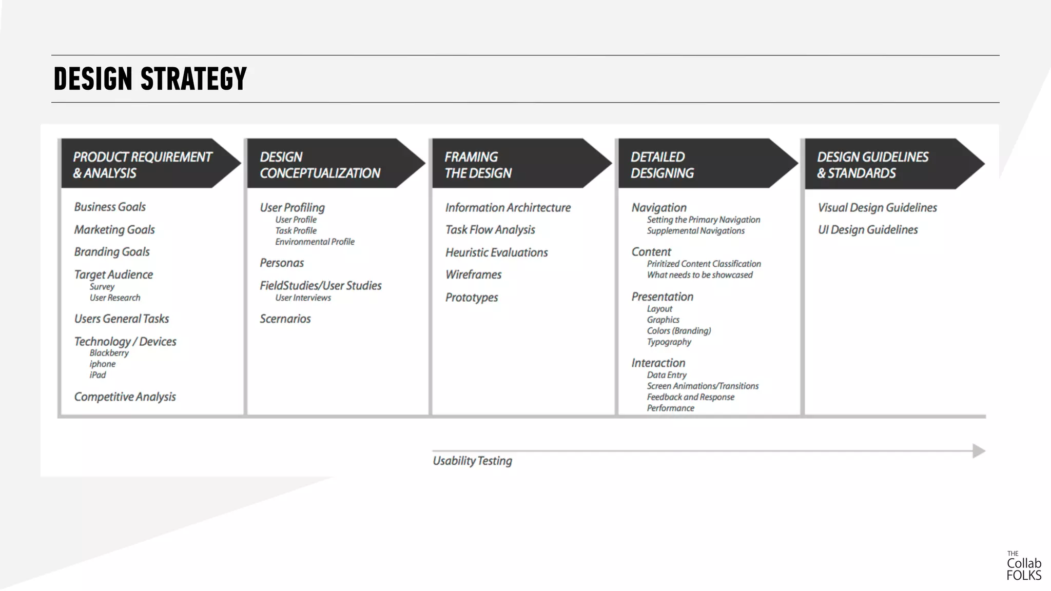DESIGN STRATEGY
 