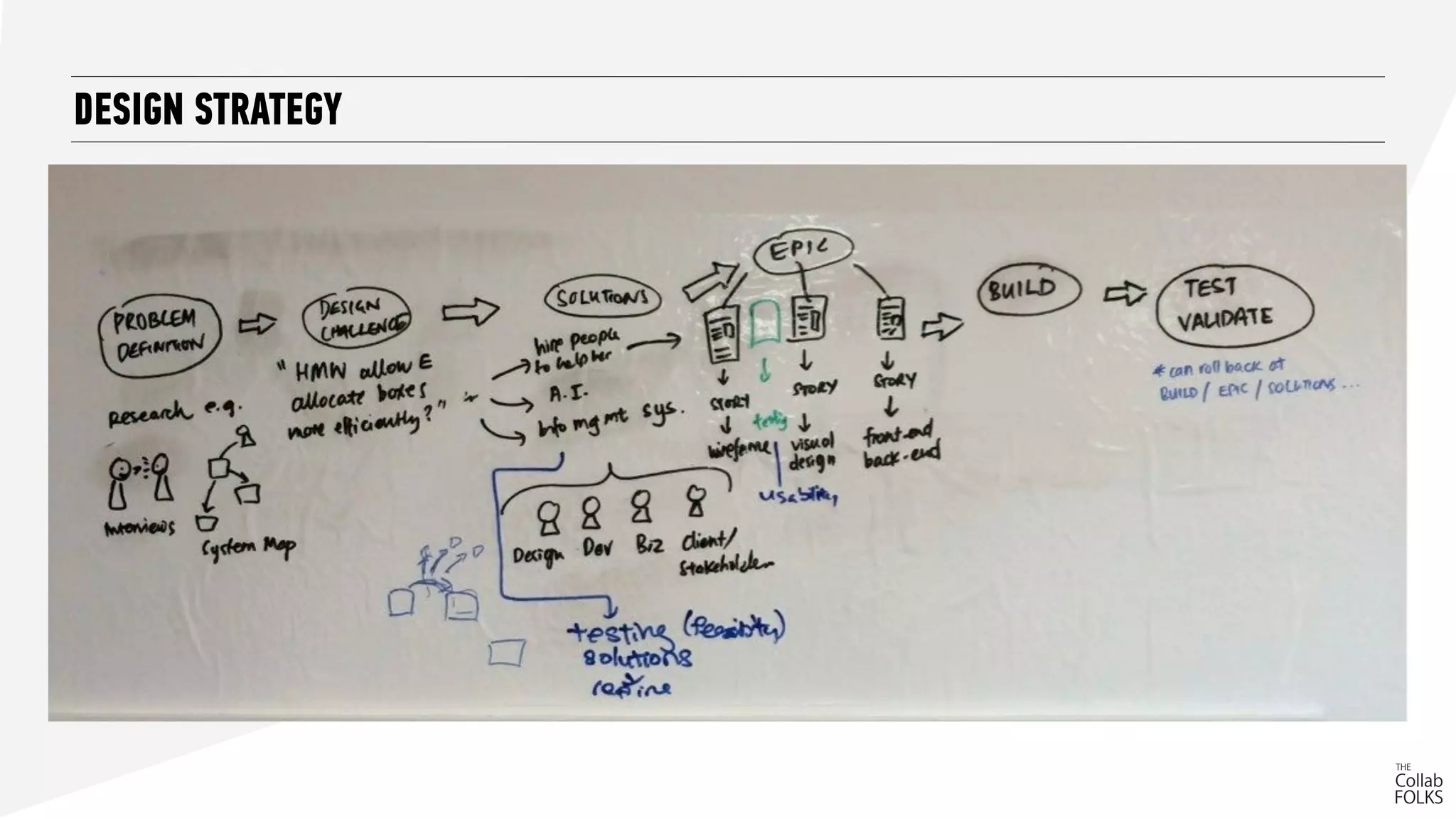 DESIGN STRATEGY
 