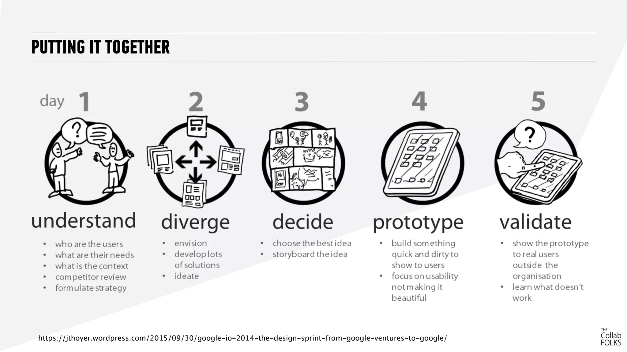 PUTTING IT TOGETHER
https://jthoyer.wordpress.com/2015/09/30/google-io-2014-the-design-sprint-from-google-ventures-to-google/
 