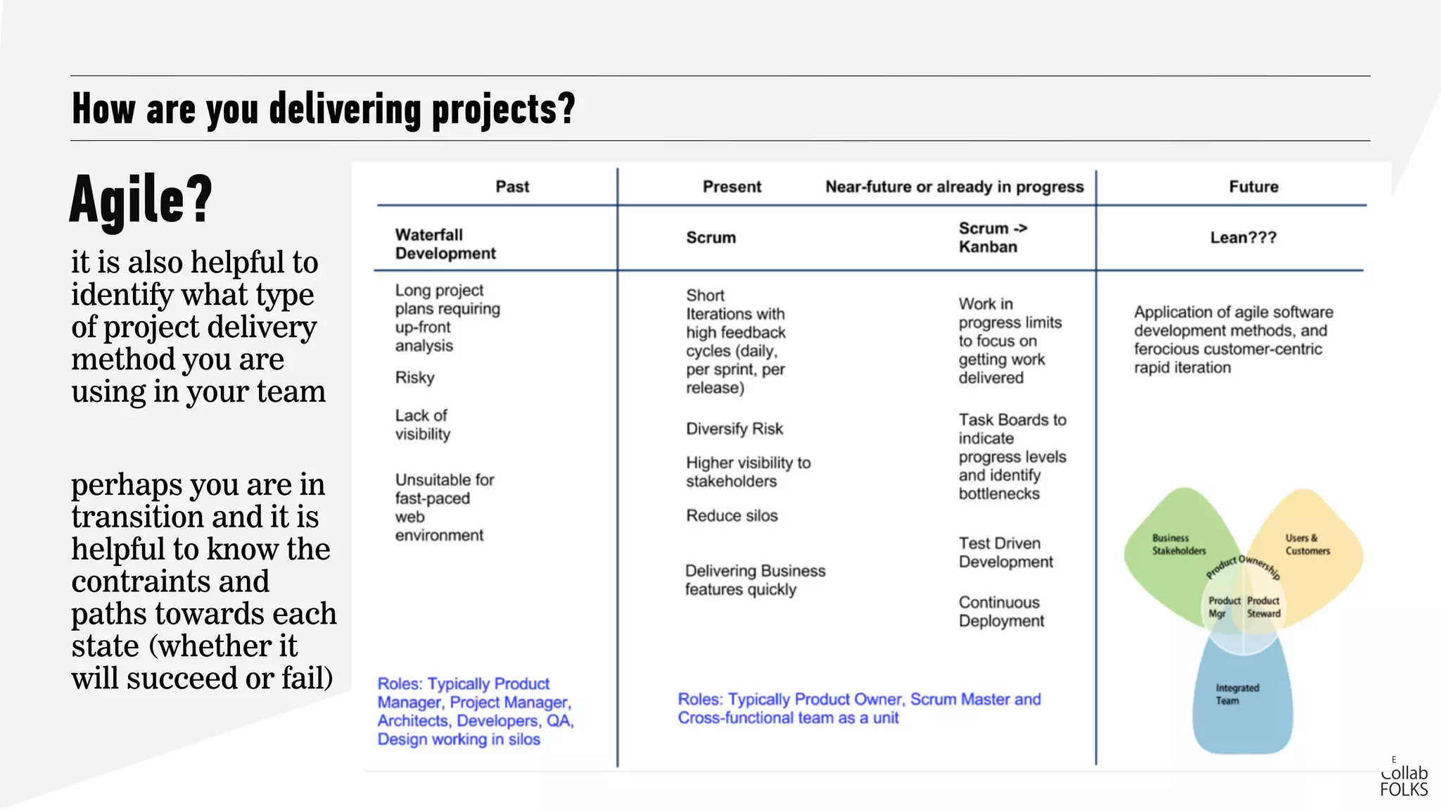Agile?
How are you delivering projects?
it is also helpful to
identify what type
of project delivery
method you are
using in your team
perhaps you are in
transition and it is
helpful to know the
contraints and
paths towards each
state (whether it
will succeed or fail)
 