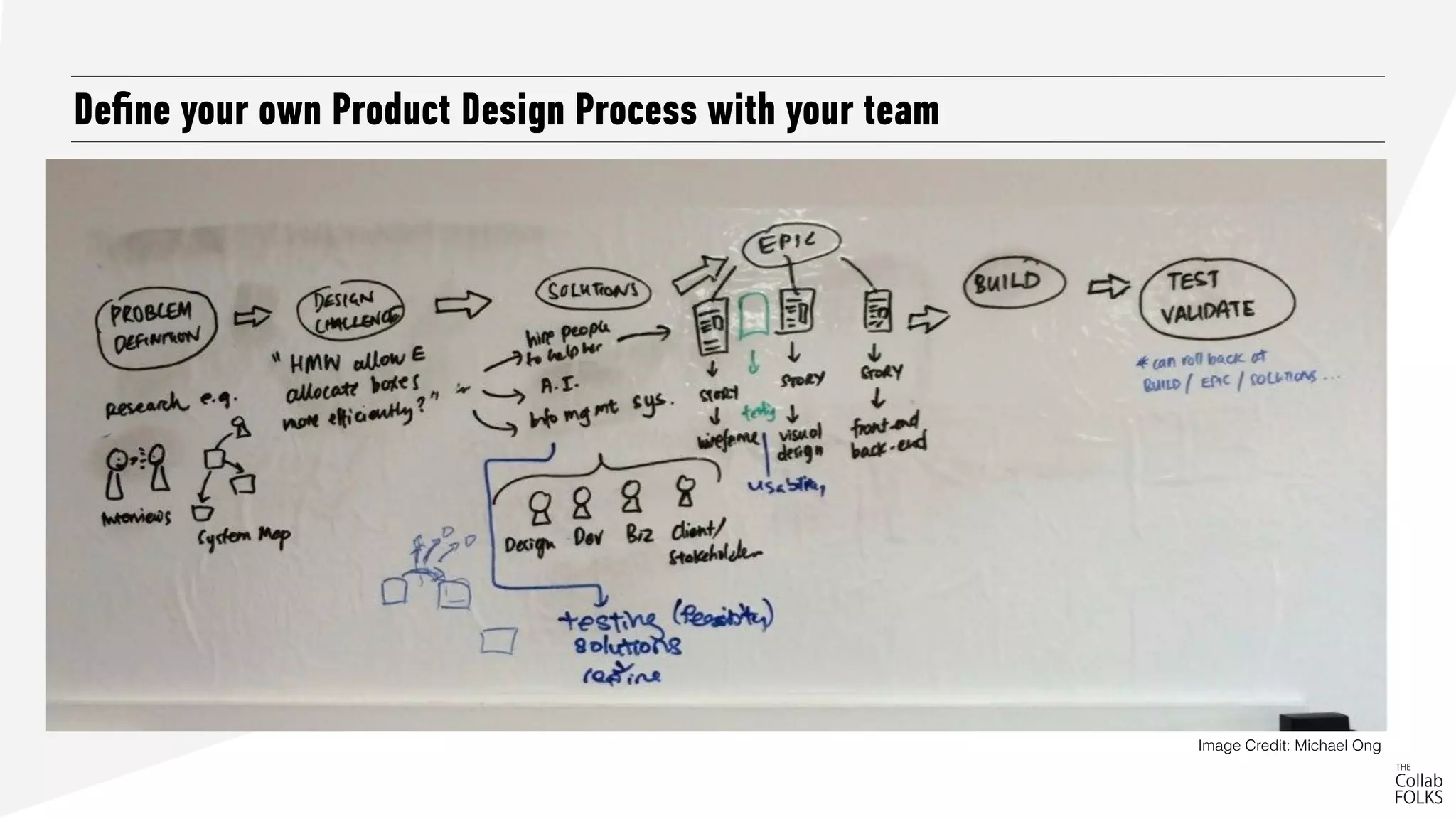 Deﬁne your own Product Design Process with your team
Image Credit: Michael Ong
 