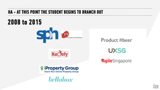 HA - AT THIS POINT THE STUDENT BEGINS TO BRANCH OUT
2008 to 2015
 