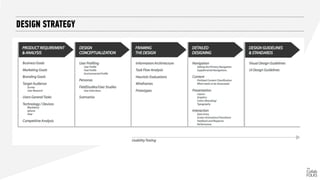 DESIGN STRATEGY
 