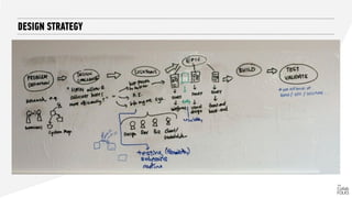 DESIGN STRATEGY
 
