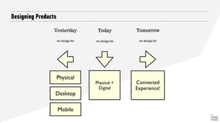 Designing Products
Today
Physical +
Digital
we design for
Tomorrow
we design for
Connected
Experience!
Yesterday
Desktop
Mobile
we design for
Physical
 