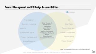 Product Management and UX Design Responsibilities
Credit : http://melissaperri.com/2016/01/17/pmvsux/#.VrDr4jZ96L7
 