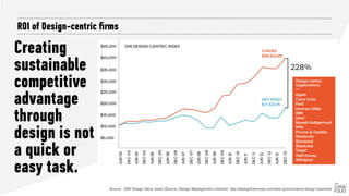 ROI of Design-centric ﬁrms
Creating
sustainable
competitive
advantage
through
design is not
a quick or
easy task.
Source : DMI Design Value Index (Source: Design Management Institute) http://designforeurope.eu/news-opinion/value-design-business
 