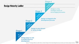 Design Maturity Ladder
Source : The Design Maturity Ladder (Source: Danish Design Centre) http://designforeurope.eu/news-opinion/value-design-business
 