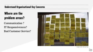 Where are the
problem areas?
Understand Organisational Key Concerns
Communication ?
IT Responsiveness?
Bad Customer Service?
Image Credit: Michael Ong
 