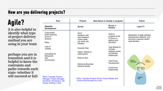Agile?
How are you delivering projects?
it is also helpful to
identify what type
of project delivery
method you are
using in your team
perhaps you are in
transition and it is
helpful to know the
contraints and
paths towards each
state (whether it
will succeed or fail)
 