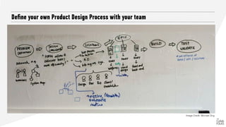 Deﬁne your own Product Design Process with your team
Image Credit: Michael Ong
 