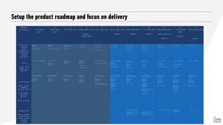 Setup the product roadmap and focus on delivery
S P R I N T
( 2 W E E K S )
1
1 1 T H N O V
2 0 1 3
2
2 5 T H N O V
2 0 1 3
3
9 T H D E C 2 0 1 3
4
2 3 R D D E C 2 0 1 3  
 
X M A S /  
N E W Y E A R
5
6 T H J A N 2 0 1 4
6
2 0 T H J A N 2 0 1 4
D R A F T
7
3 R D F E B 2 0 1 4
D R A F T
8
1 7 T H F E B 2 0 1 4
D R A F T
9
3 R D M A R 2 0 1 4  
 
B E TA O P T I N
D R A F T
1 0
1 7 T H M A R
2 0 1 4
D R A F T
1 1
3 1 S T M A R 2 0 1 4  
 
D R A F T
P R O D U C T
D E S I G N  
M I K E ,
C H A R M A I N E ,
S H E L D O N  
Z AV I E R
M I C H A E L
R E S E A R C H
A N A LY S I S  
 
E P I C P L A N N I N G
R E S E A R C H  
A N A LY S I S  
 
S T O RY P R I O R I T I S AT I O N
I N F O R M AT I O N
A R C H I T E C T U R E
 
TA S K F L O W S
TA S K F L O W S
P R O T O T Y P E S
TA S K F L O W S  
 
W I R E F R A M E S  
 
V I S U A L D E S I G N
W I R E F R A M E S  
 
V I S U A L D E S I G N
W I R E F R A M E S  
 
V I S U A L D E S I G N
F R O N T- E N D
W I R E F R A M E S  
 
V I S U A L D E S I G N  
 
F R O N T- E N D
T E S T I N G  
 
F R O N T- E N D Q A
V 2 . 1 D E S I G N   V 2 . 1 D E S I G N
T E C H
A LV I N , A L E X  
RYA N , A L I F  
M I C H A E L
I N I T I A L S Y S T E M A N A LY S I S A R C H I T E C T U R E
M I G R AT I O N
PAY M E N T 1 . 5
O R D E R 1 . 5
M I G R AT I O N
PAY M E N T 1 . 5
O R D E R 1 . 5
M I G R AT I O N
PAY M E N T 1 . 5
O R D E R 1 . 5  
 
F E E D B A C K 1 . 5  
M O B I L E M A I L S 1 . 5
M I G R AT I O N P L A N N I N G  
 
I N V E N T O RY S U B S C R I P T I O N
S T O R E
B R A N D M A N A G E M E N T  
 
O R D E R S  
A L L O C AT I O N  
 
M U LT I - C O U N T RY
PAY M E N T 2 . 0  
M I G R AT I O N
S H I P P I N G  
P R O F I L E S  
 
P R O M O T I O N S
F E E D B A C K 2 . 0  
C S 2 . 0  
 
A R T I C L E S  
 
R E WA R D S
N O T I F I C AT I O N S  
 
A N A LY S I S
R E P O R T I N G  
 
T E S T I N G , I T E R AT I N G
T E S T I N G , I T E R AT I N G  
 
 
PA R C E L T R A C K I N G  
 
D A S H B O A R D S
T E S T I N G , I T E R AT I N G
O P E R AT I O N S
 
E M I LY, S A R A H ,
J A S M I N E ,
AT I Q A H , K AY L A
A L E X A N D R E ,
M A R I O N ,
E M I LY V.
A L E X , M I C H A E L
A L L O C AT I O N 1 . 5  
A U S T R A L I A W O M E N  
 
PAY M E N T 1 . 5  
A U S T R A L I A  
W O M E N
A L L O C AT I O N 1 . 5  
A U S T R A L I A W O M E N  
 
PAY M E N T 1 . 5  
A U S T R A L I A  
W O M E N
A L L O C AT I O N 1 . 5  
A U S T R A L I A W O M E N  
 
PAY M E N T 1 . 5  
A U S T R A L I A  
W O M E N
PAY M E N T 1 . 5  
A U S T R A L I A  
W O M E N  
 
F E E D B A C K 1 . 5  
D E C B O X
S I N G A P O R E
A L L O C AT I O N 1 . 5  
A U S T R A L I A W O M E N  
 
PAY M E N T 1 . 5  
A U S T R A L I A  
W O M E N  
 
C U S T O M E R S E R V I C E 1 . 5 -
I N T E R C O M . I O S I N G A P O R E  
 
A L L O C AT I O N 1 . 5  
A U S T R A L I A W O M E N  
 
PAY M E N T 1 . 5  
A U S T R A L I A  
W O M E N  
 
F E E D B A C K 1 . 5  
J A N B O X
S I N G A P O R E  
A U S T R A L I A
A N A LY T I C S 1 . 5
A L L O C AT I O N 1 . 5  
A U S T R A L I A W O M E N
PAY M E N T 1 . 5  
A U S T R A L I A  
W O M E N
A N A LY T I C S 1 . 5
A L L O C AT I O N 1 . 5  
A U S T R A L I A W O M E N
PAY M E N T 1 . 5  
A U S T R A L I A  
W O M E N
 
F E E D B A C K 1 . 5  
F E B B O X
S I N G A P O R E  
A U S T R A L I A  
C U S T O M E R S E R V I C E 2 . 0  
I N T E R C O M . I O  
A U S T R A L I A
A N A LY T I C S 1 . 5
A L L O C AT I O N 2 . 0  
A U S T R A L I A  
W O M E N  
 
PAY M E N T 2 . 0  
A U S T R A L I A  
S I N G A P O R E  
A L L
A N A LY T I C S 2 . 0
A L L O C AT I O N 2 . 0  
A U S T R A L I A  
W O M E N  
 
PAY M E N T 2 . 0  
A U S T R A L I A  
S I N G A P O R E  
A L L  
 
F E E D B A C K 2 . 0  
M A R B O X
S I N G A P O R E  
A U S T R A L I A
A N A LY T I C S 2 . 0
A L L O C AT I O N 2 . 0  
A U S T R A L I A  
W O M E N  
 
PAY M E N T 2 . 0  
A U S T R A L I A  
S I N G A P O R E  
A L L
A N A LY T I C S 2 . 0
M A R K E T I N G  
E M I LY, S A R A H ,
S T E P H A N I E ,
B I Y I N G , L A U R E N ,
B E C K S
A L B E R T
G O T O M A R K E T P L A N N I N G  
 
M I G R AT E A C Q U I S I T I O N
T R A C K I N G -
G O O G L E TA G M A N A G E R
 
 
M I G R AT E A C Q U I S I T I O N
T R A C K I N G -
G O O G L E TA G M A N A G E R
A L P H A S I T E S N E A K P E A K B E TA O P T I N  
- V O L U N T E E R
- I N V I T E S
L I V E I N V I T E S
 