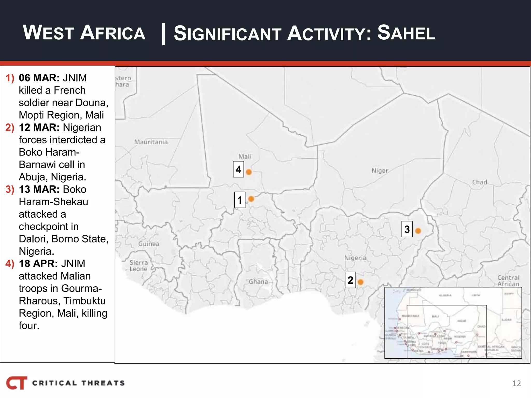 12
| SIGNIFICANT ACTIVITY:WEST AFRICA SAHEL
SAHEL
2
3
1
4
1) 06 MAR: JNIM
killed a French
soldier near Douna,
Mopti Region, Mali
2) 12 MAR: Nigerian
forces interdicted a
Boko Haram-
Barnawi cell in
Abuja, Nigeria.
3) 13 MAR: Boko
Haram-Shekau
attacked a
checkpoint in
Dalori, Borno State,
Nigeria.
4) 18 APR: JNIM
attacked Malian
troops in Gourma-
Rharous, Timbuktu
Region, Mali, killing
four.
 