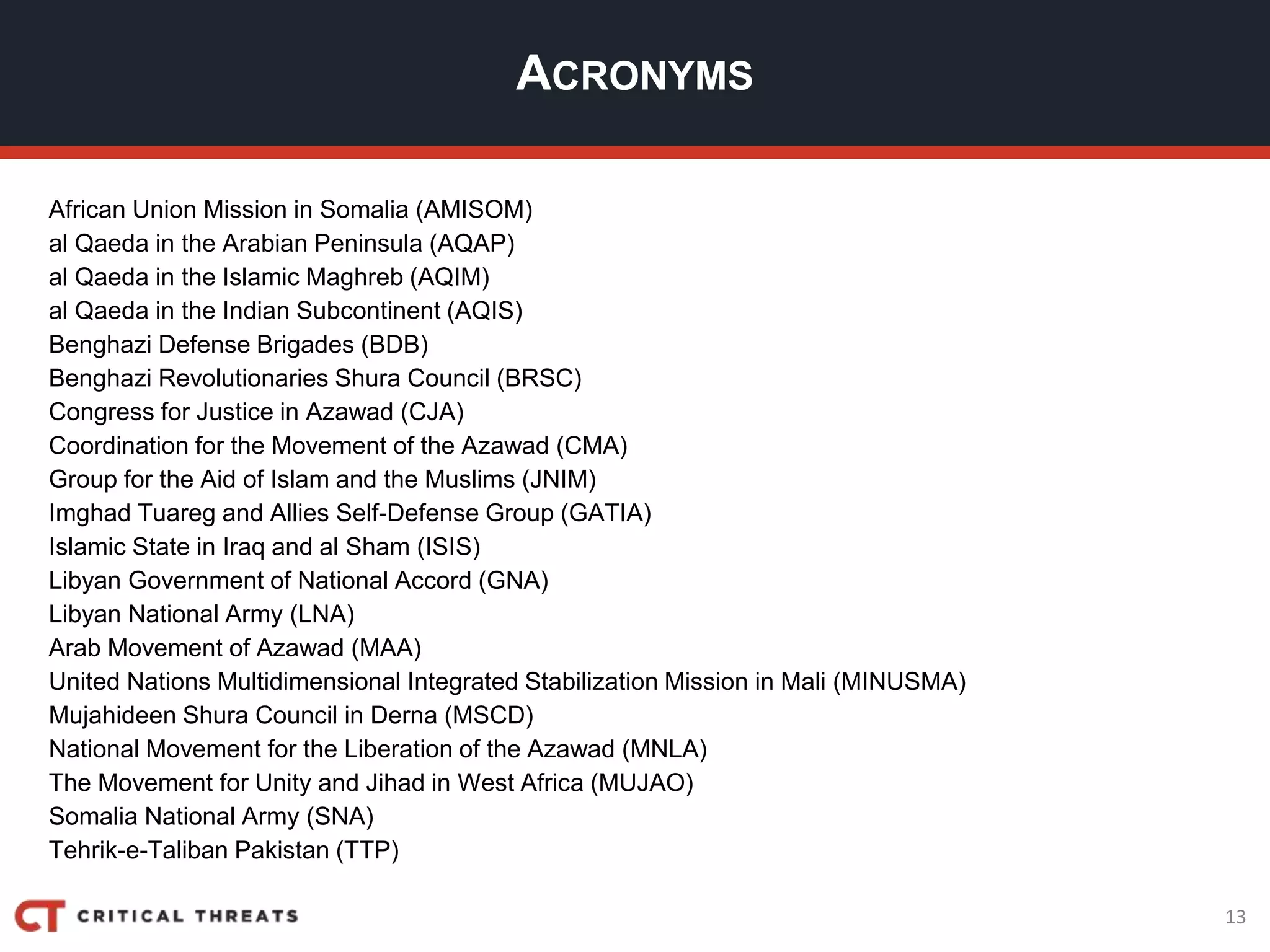 13
ACRONYMS
African Union Mission in Somalia (AMISOM)
al Qaeda in the Arabian Peninsula (AQAP)
al Qaeda in the Islamic Maghreb (AQIM)
al Qaeda in the Indian Subcontinent (AQIS)
Benghazi Defense Brigades (BDB)
Benghazi Revolutionaries Shura Council (BRSC)
Congress for Justice in Azawad (CJA)
Coordination for the Movement of the Azawad (CMA)
Group for the Aid of Islam and the Muslims (JNIM)
Imghad Tuareg and Allies Self-Defense Group (GATIA)
Islamic State in Iraq and al Sham (ISIS)
Libyan Government of National Accord (GNA)
Libyan National Army (LNA)
Arab Movement of Azawad (MAA)
United Nations Multidimensional Integrated Stabilization Mission in Mali (MINUSMA)
Mujahideen Shura Council in Derna (MSCD)
National Movement for the Liberation of the Azawad (MNLA)
The Movement for Unity and Jihad in West Africa (MUJAO)
Somalia National Army (SNA)
Tehrik-e-Taliban Pakistan (TTP)
 