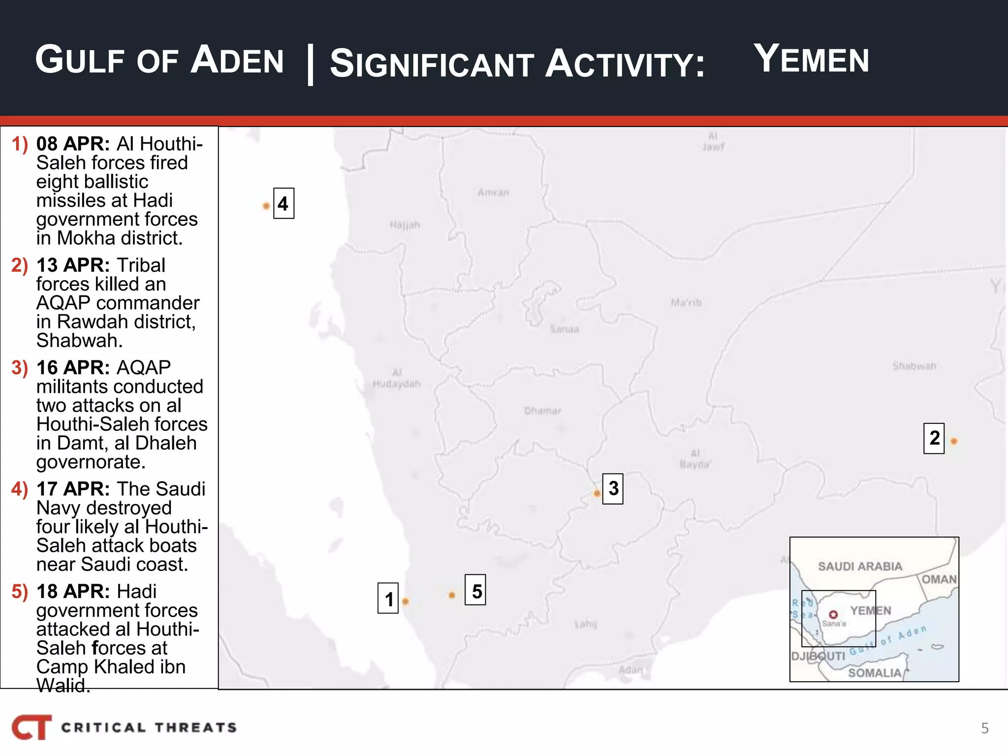 5
| SIGNIFICANT ACTIVITY:GULF OF ADEN YEMEN
1) 08 APR: Al Houthi-
Saleh forces fired
eight ballistic
missiles at Hadi
government forces
in Mokha district.
2) 13 APR: Tribal
forces killed an
AQAP commander
in Rawdah district,
Shabwah.
3) 16 APR: AQAP
militants conducted
two attacks on al
Houthi-Saleh forces
in Damt, al Dhaleh
governorate.
4) 17 APR: The Saudi
Navy destroyed
four likely al Houthi-
Saleh attack boats
near Saudi coast.
5) 18 APR: Hadi
government forces
attacked al Houthi-
Saleh forces at
Camp Khaled ibn
Walid.
3
5
4
1
2
 