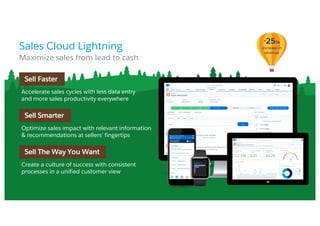 ​Maximize sales from lead to cash
Sales Cloud Lightning
Sell Faster
Accelerate sales cycles with less data entry
and more sales productivity everywhere
Sell Smarter
Optimize sales impact with relevant information
& recommendations at sellers’ fingertips
Sell The Way You Want
Create a culture of success with consistent
processes in a unified customer view
+25%
increase in
revenue
 